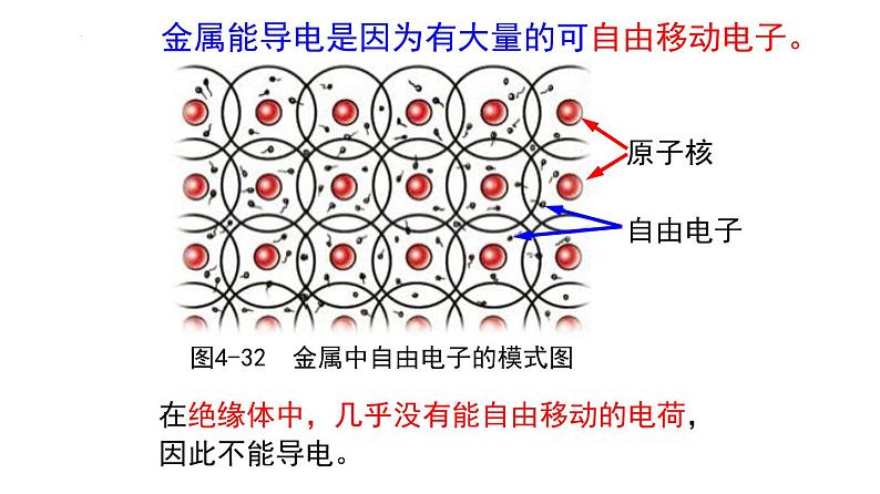 浙教版初中科学8上4.3 物质的导电性与电阻 课件04
