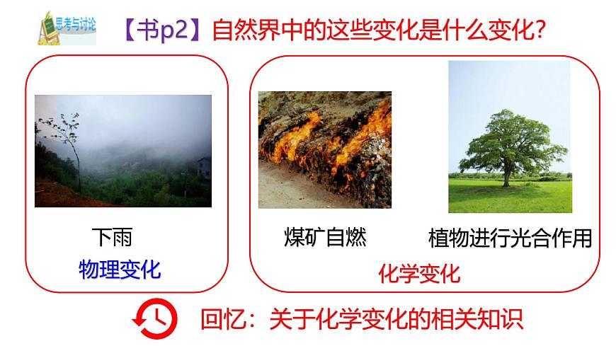 1.1 物質(zhì)的變化（課用）第2頁