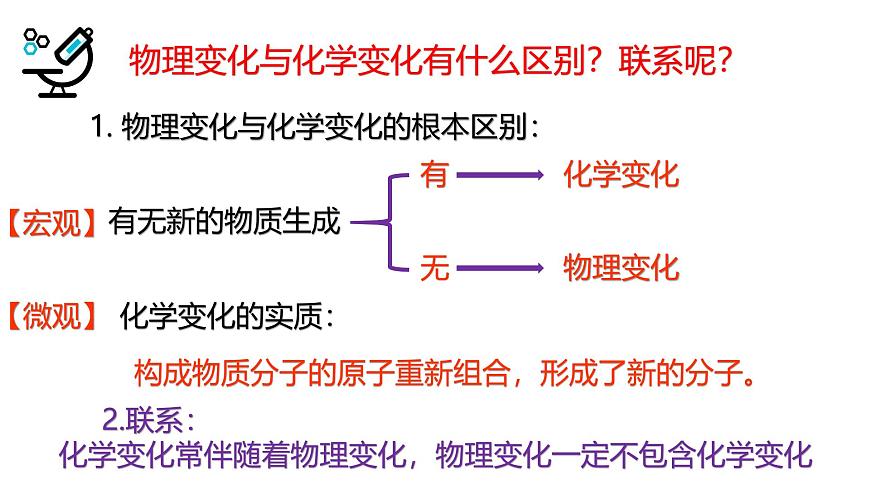 1.1 物質(zhì)的變化（課用）第3頁