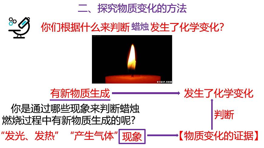 1.1 物質(zhì)的變化（課用）第4頁