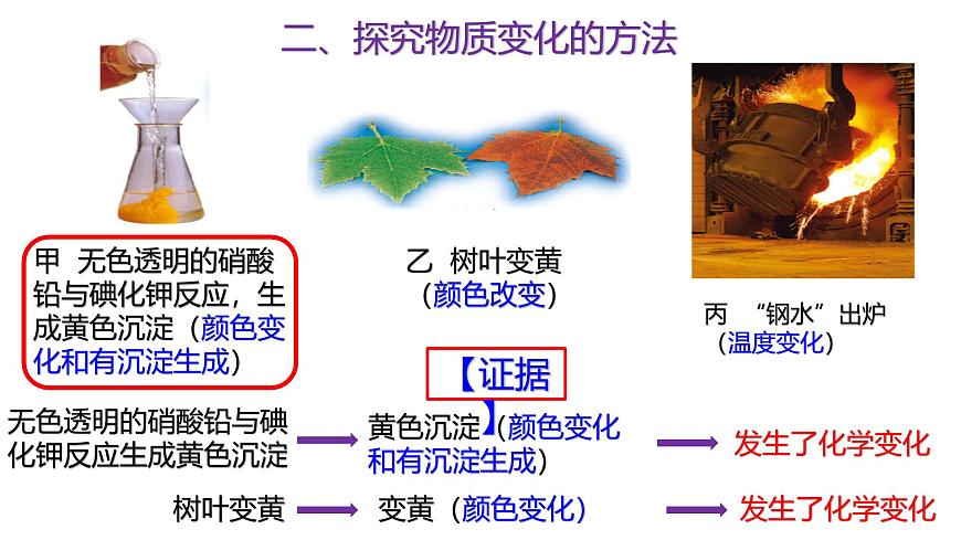 1.1 物質(zhì)的變化（課用）第5頁