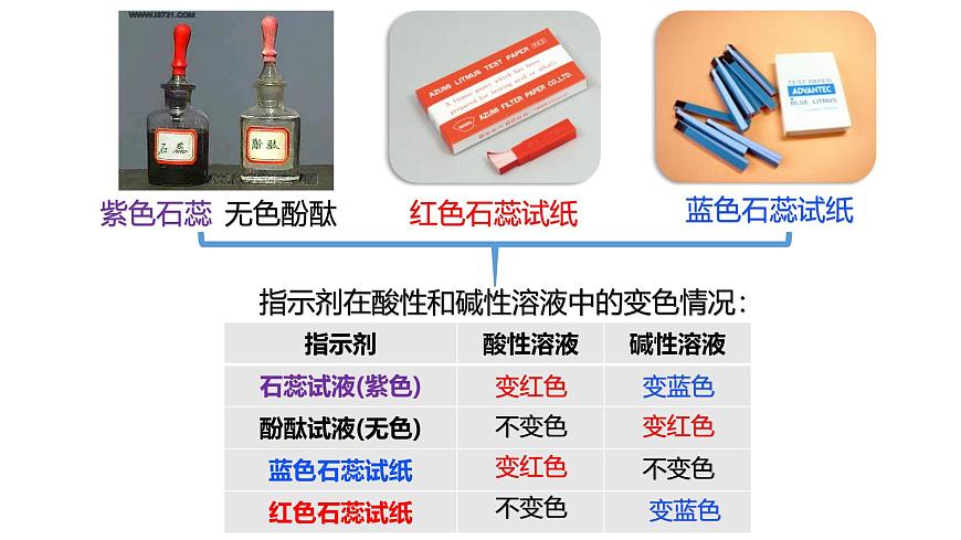 1.2.2 物質(zhì)的酸堿性第2頁