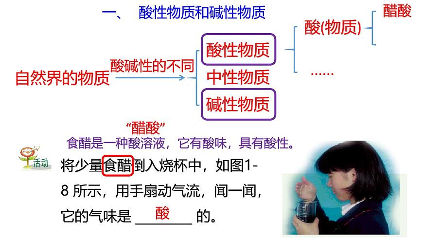 1.2.1 物質(zhì)的酸堿性第2頁