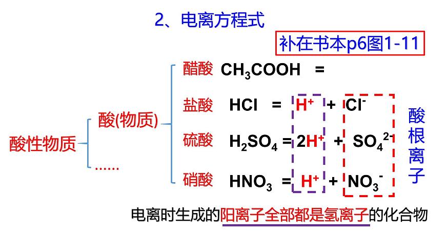 1.2.1 物質(zhì)的酸堿性第5頁