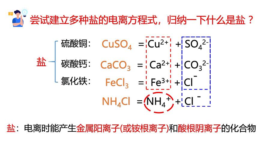 1.6.1 幾種重要的鹽第4頁
