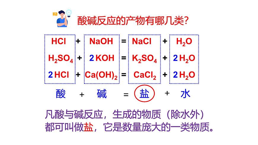 1.6.1 幾種重要的鹽第5頁