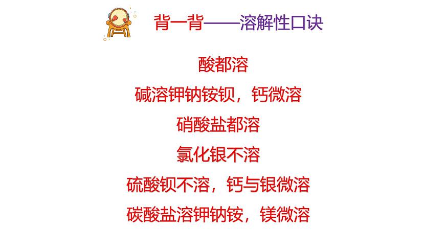 1.6.3 幾種重要的鹽第1頁