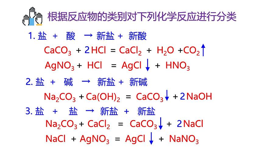 1.6.2 幾種重要的鹽第3頁