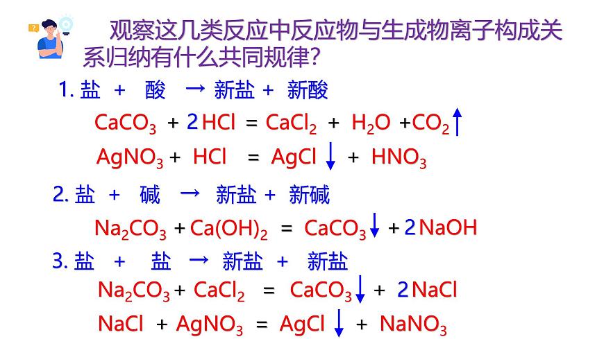 1.6.2 幾種重要的鹽第4頁