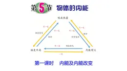 浙教版初中科学9上3.5.1 物体的内能 课件