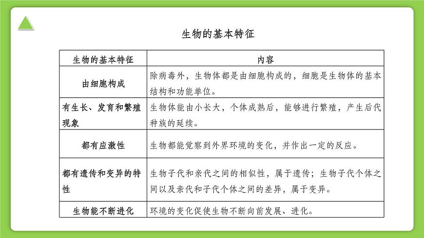 【核心素養(yǎng)】浙教版（2024）科學(xué)七年級上冊 第2章 第1節(jié) 生物體的基本單位（同步課件）第4頁