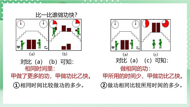 【新课标】浙教版科学九上第3节 《能量转化的量度》(第2课时)课件+练习05