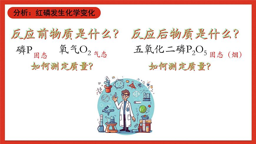 化學(xué)方程式1課件第4頁