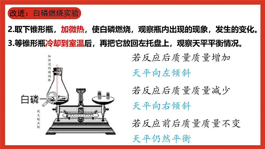 化學(xué)方程式1課件第6頁