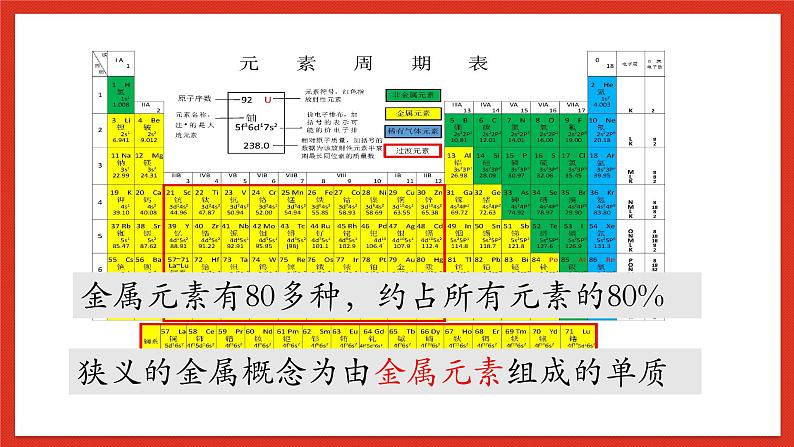 华师大版科学九上3.1《金属》课件+素材02