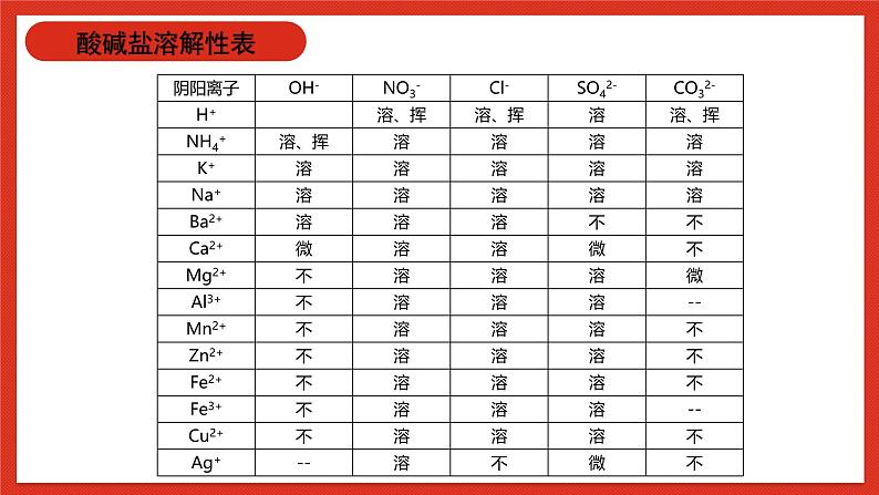 华师大版科学九上3.专题1:《可溶性盐和不溶性盐》课件05