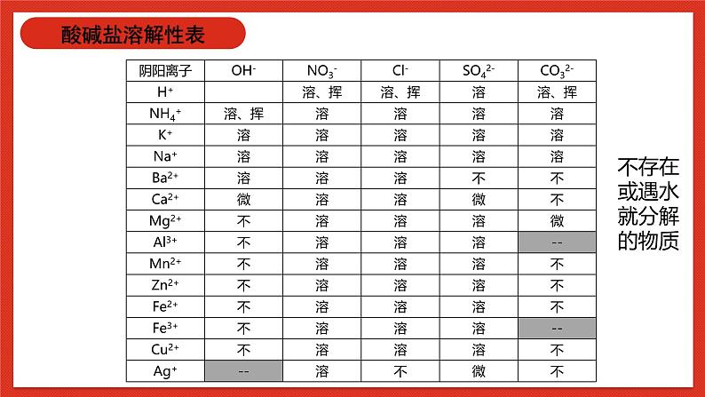 华师大版科学九上3.专题1:《可溶性盐和不溶性盐》课件07