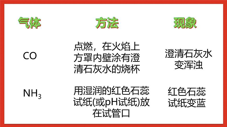 華師大版科學九上3.專題3:《氣體的檢驗和除雜(凈化與干燥)》課件第5頁