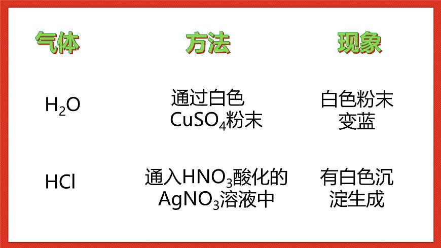 華師大版科學九上3.專題3:《氣體的檢驗和除雜(凈化與干燥)》課件第6頁