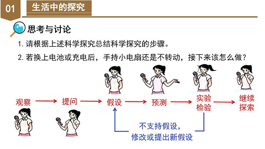 【核心素養(yǎng)】浙教版科學(xué)七年級(jí)上冊(cè) 1.3 像科學(xué)家那樣探究（教學(xué)課件）第7頁(yè)