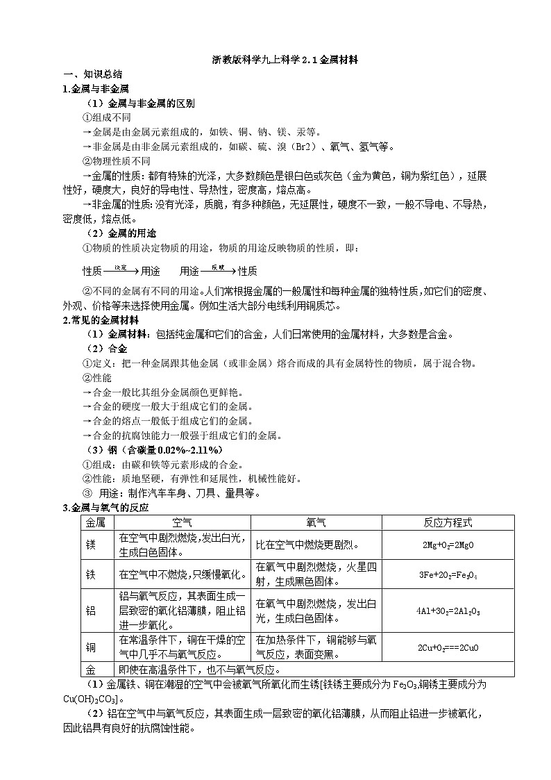 浙教版科学九上科学2.1金属材料学案01