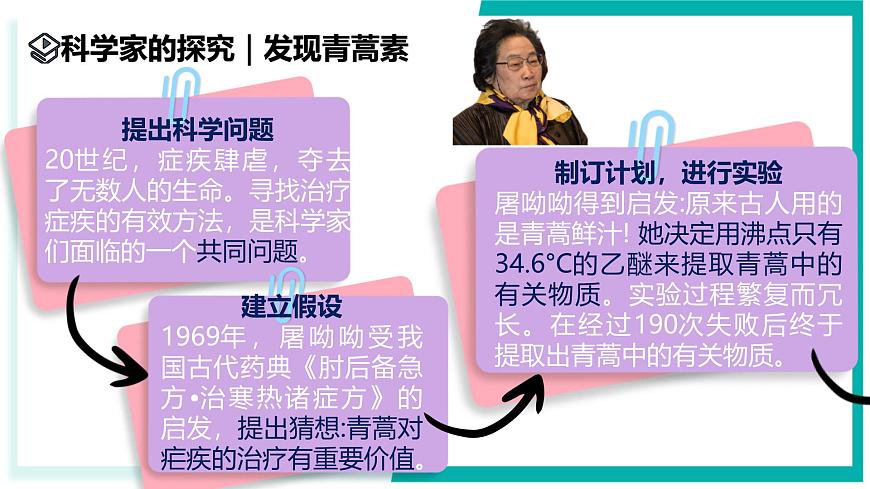 1.3 像科學家那樣探究-初中科學七年級上冊 同步教學課件+素材（浙教版2024）第6頁
