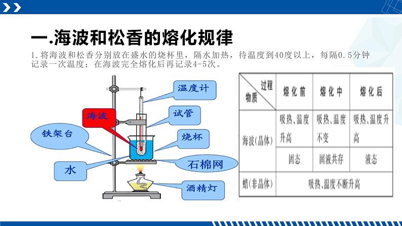 浙教版七年级科学上册同步精品课堂 4.5熔化与凝固(课件)04