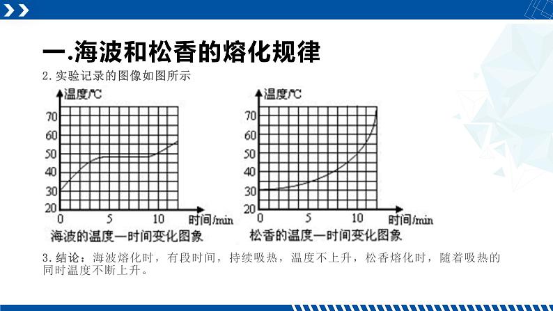 浙教版七年级科学上册同步精品课堂 4.5熔化与凝固(课件)05