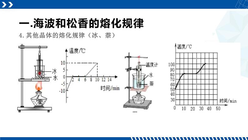 浙教版七年级科学上册同步精品课堂 4.5熔化与凝固(课件)06