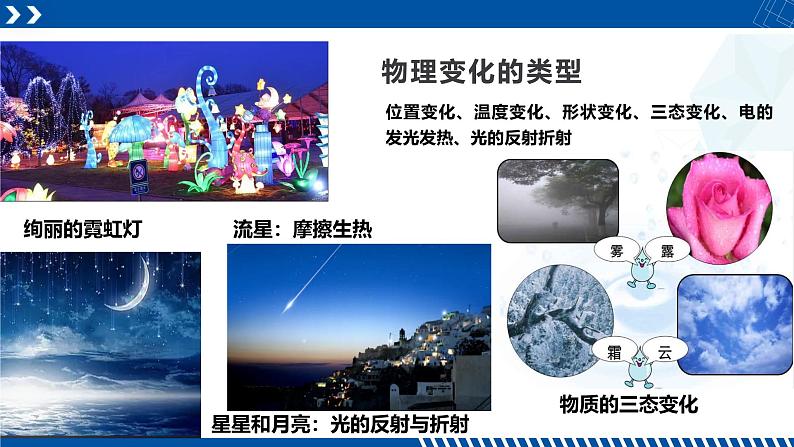 浙教版九年级科学上册同步精品课堂 1.1物质的变化(备课件)(课件)08