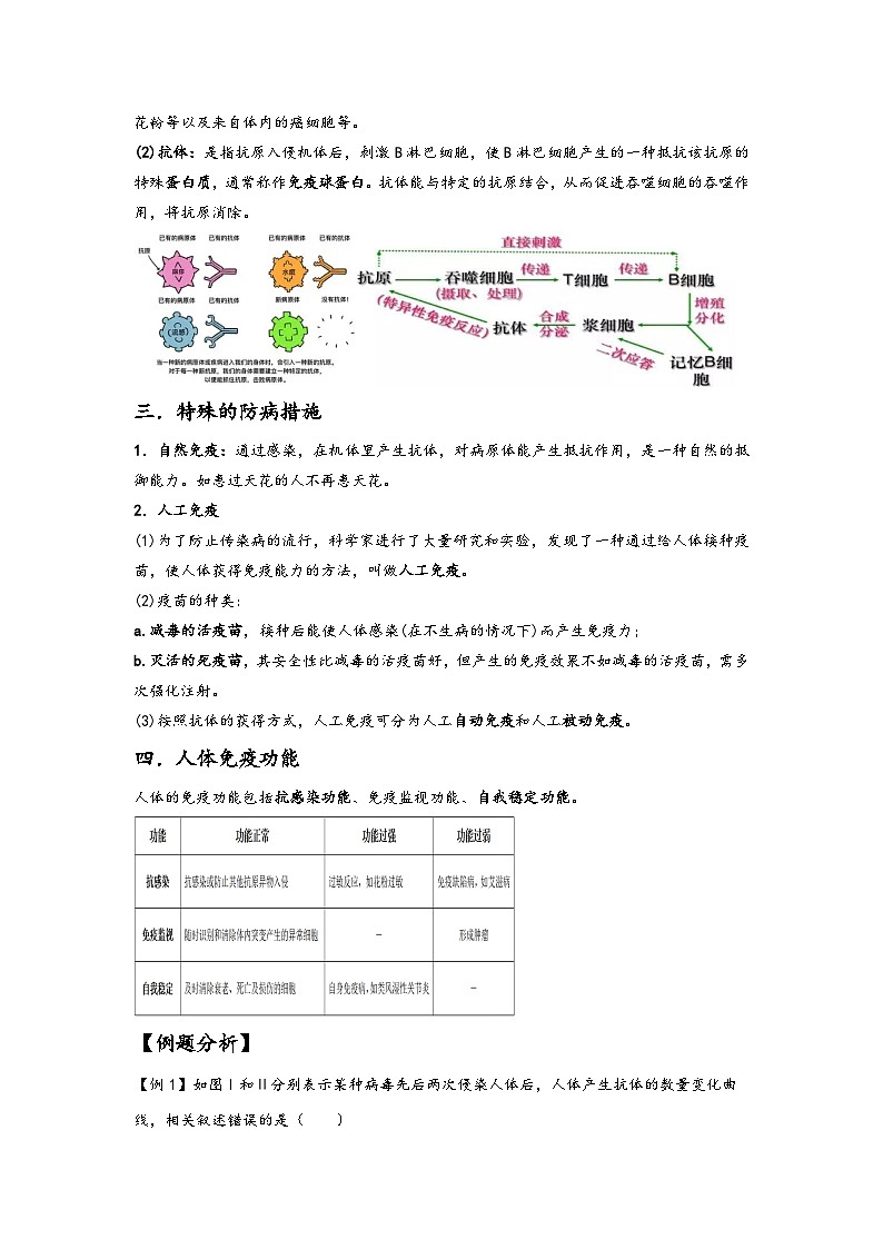 浙教版九年级下册科学讲练课堂3.3身体的防卫(讲义)(原卷版+解析)第2页