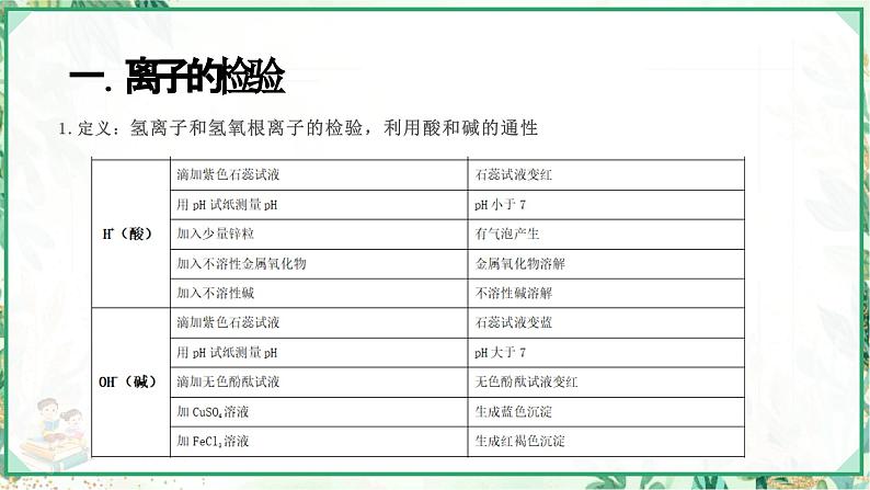 浙教版九年级科学上册同步精品课堂 专题2:离子检验与物质鉴定(课件)第4页