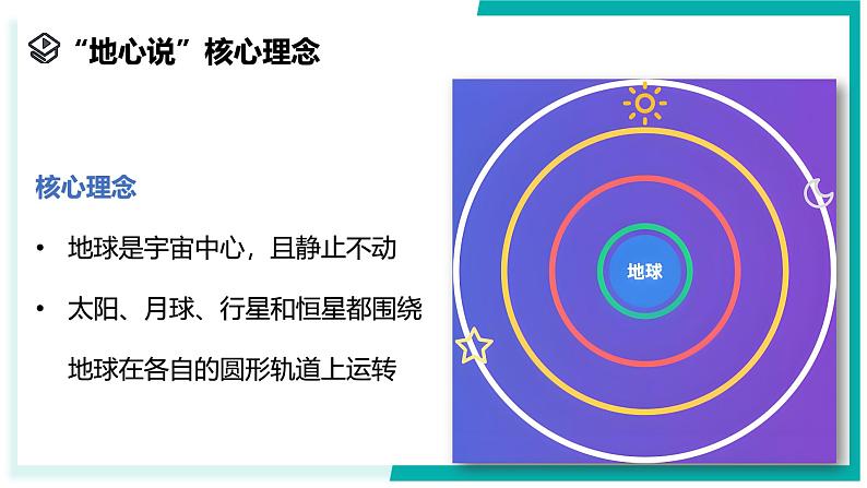 3.3 人类对宇宙的探索(第1课时)-初中科学七年级上册 同步教学课件+素材(浙教版2024)06