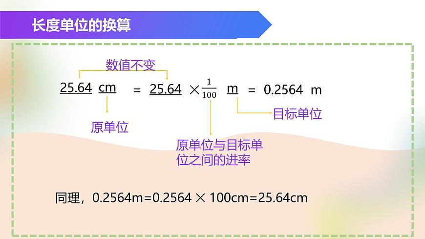 （浙教版2024）七年級(jí)上冊(cè)科學(xué)同步課件1-2 科學(xué)測(cè)量（第1課時(shí)） 課件第7頁