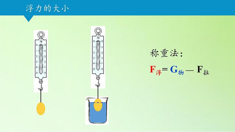 浙教版科学八年级上册1.3水的浮力课件第6页