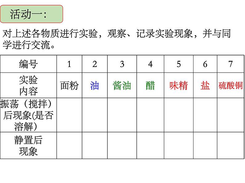 浙教版科学八年级上册1.4物质在水中的分散状况课件第3页