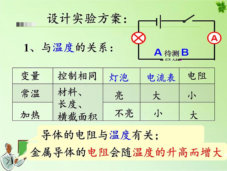 浙教版科学八年级上册4.3物质的导电性与电阻课件第5页