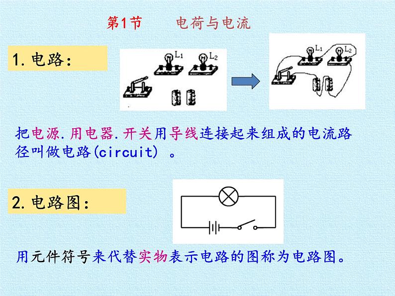 浙教版科学八年级上册第4章 电路探秘 复习课件02