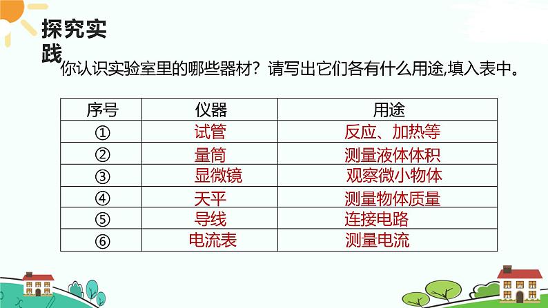 浙教版2024七年级上册科学第2节 科学测量(第4课时) 课件06