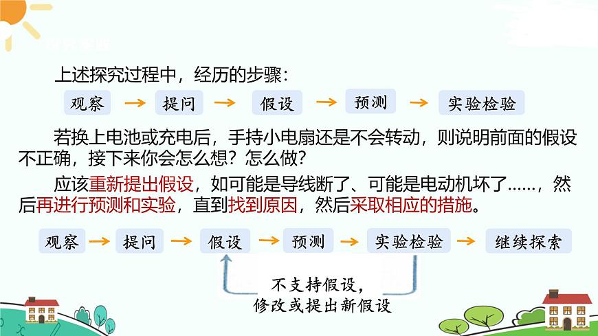 浙教版2024七年級上冊科學(xué)第3節(jié)  像科學(xué)家那樣探究   課件第5頁