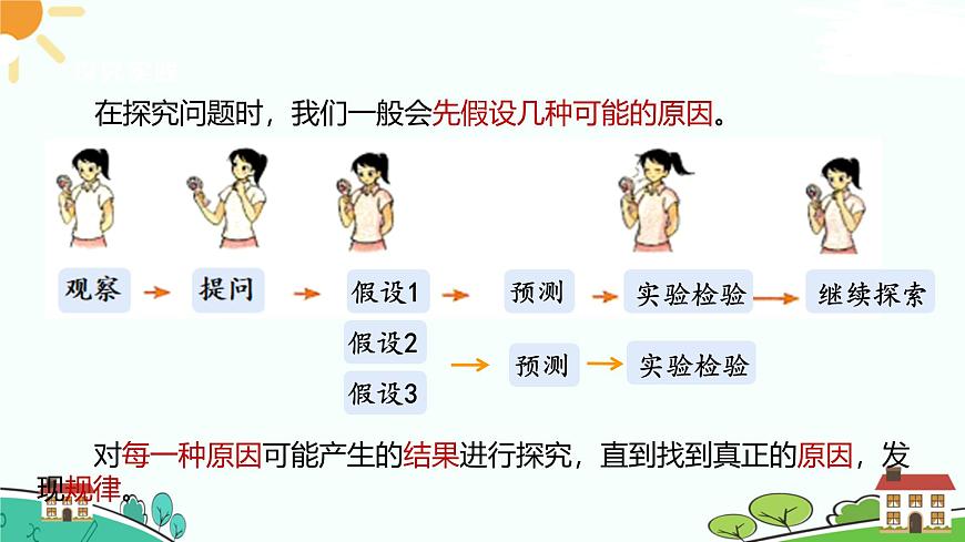 浙教版2024七年級上冊科學(xué)第3節(jié)  像科學(xué)家那樣探究   課件第6頁