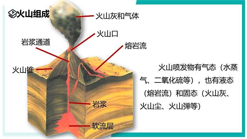 4.4 地球板块的缓慢运动(第2课时)-初中科学七年级上册 同步教学课件(浙教版2024)第4页