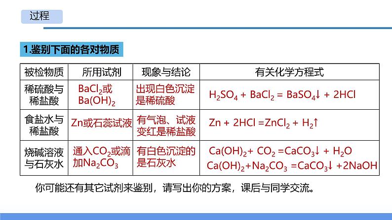 2.5 物质的转化(第4课时)(教学课件)-2024-2025学年度九年级科学上册同步高效课堂(浙教版)第8页
