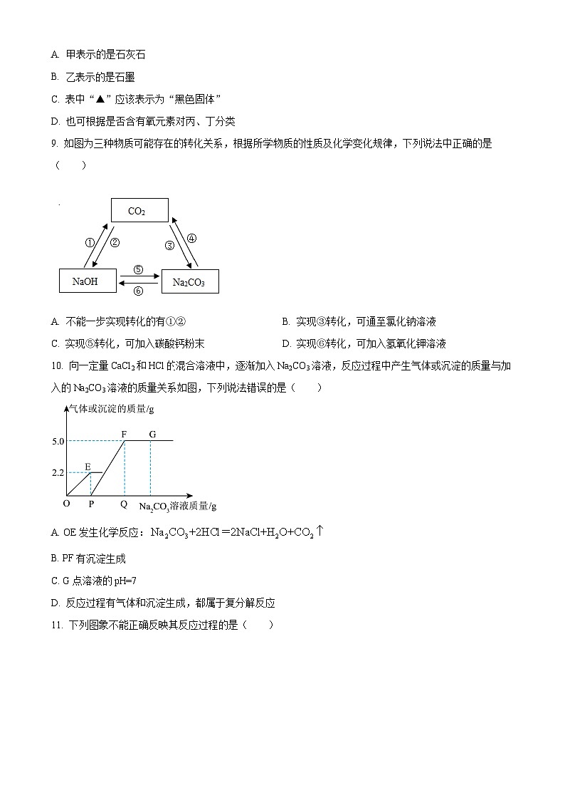 浙江省绍兴市越城区绍兴市元培中学2024-2025学年九年级上学期10月月考科学试题03