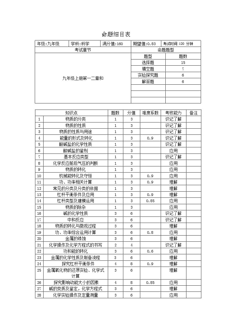 2024期中科学命题细目表新第1页