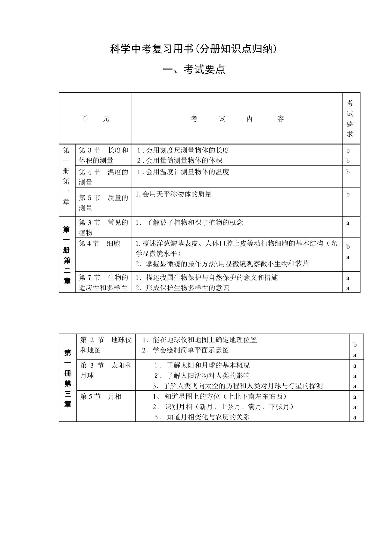 华师大版科学中考复习资料(分册知识点归纳)