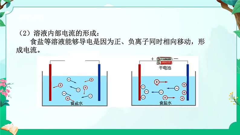 浙教版八上科学 4.1 电荷与电流 课件第8页