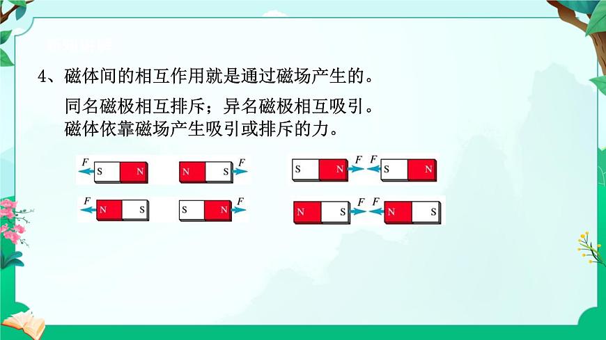 2024浙教版八下科學 1.1 指南針為什么能指方向 課件第7頁