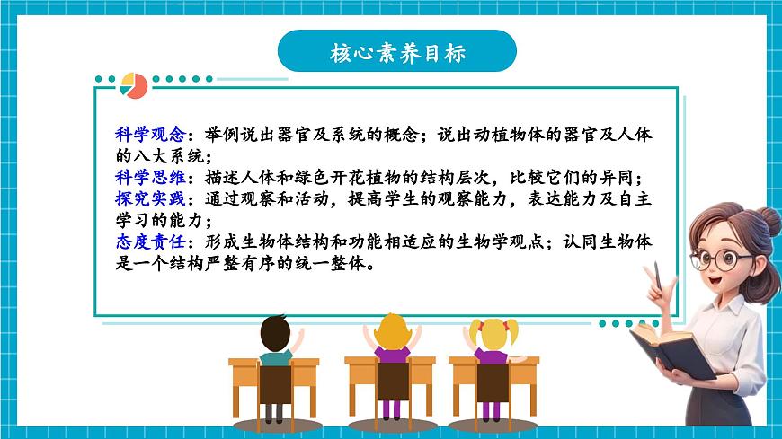 浙教版七下科學(xué) 1.1 生物體的結(jié)構(gòu)層次（3）第3頁