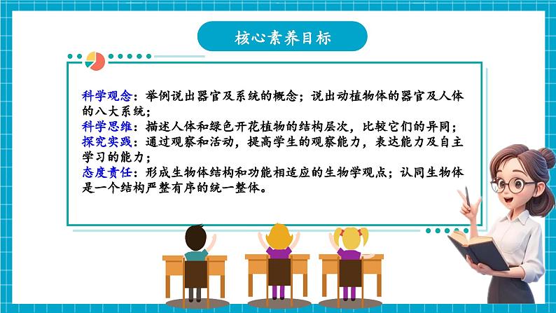 浙教版七下科学 1.1 生物体的结构层次(3)第3页